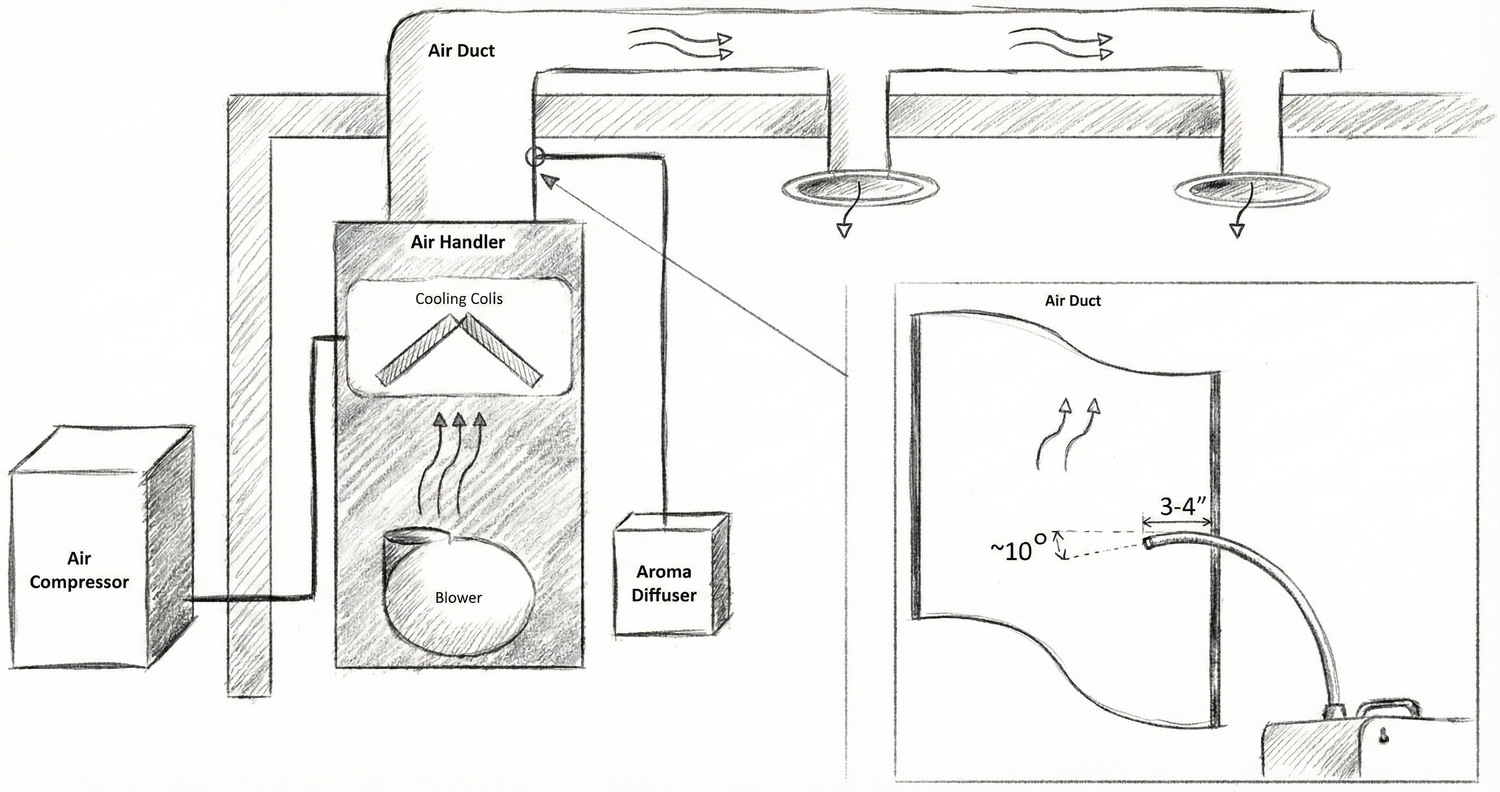 How to Install an HVAC Scent Diffuser: Step-by-Step Guide