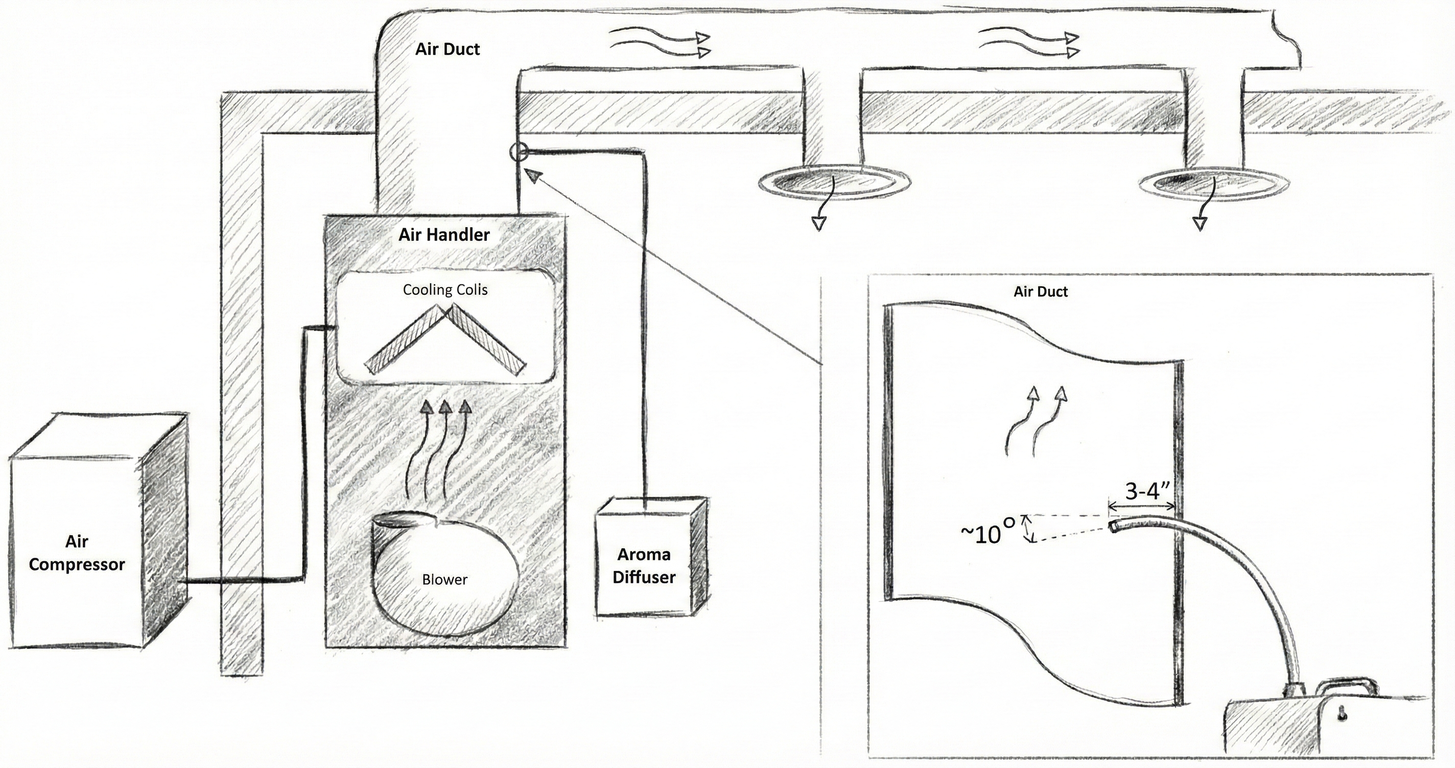 How to Install an HVAC Scent Diffuser: Step-by-Step Guide